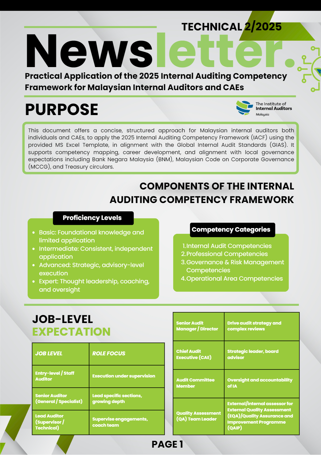 Practical Application of the 2025 Internal Auditing Competency Framework for Malaysian Internal Auditors and CAE’S